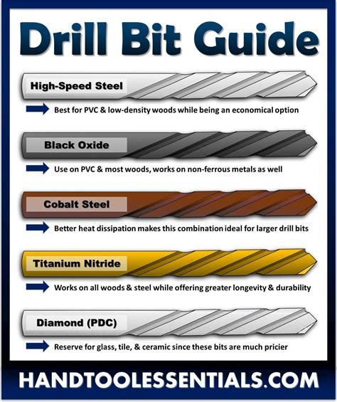 cnc machine drill bits site harborfreight.com|drill bit types chart.